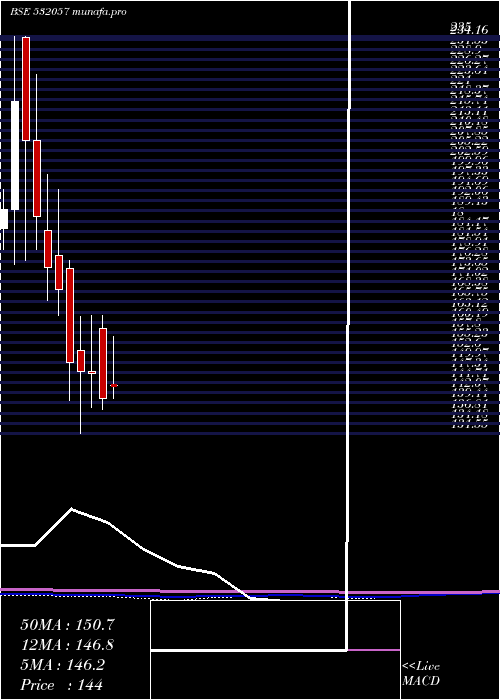  monthly chart AbhinavCap