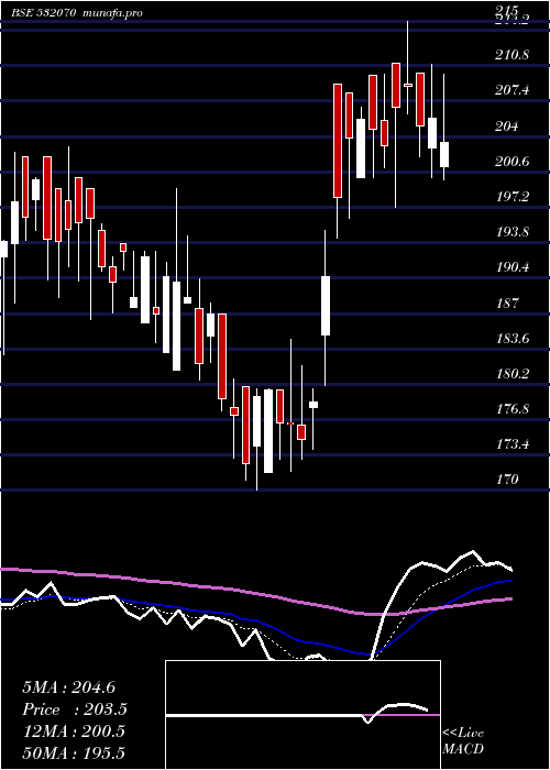  Daily chart SuperbPaper