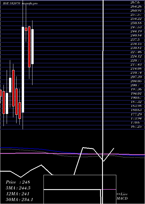  monthly chart SuperbPaper