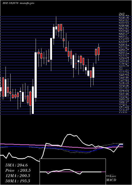  weekly chart SuperbPaper