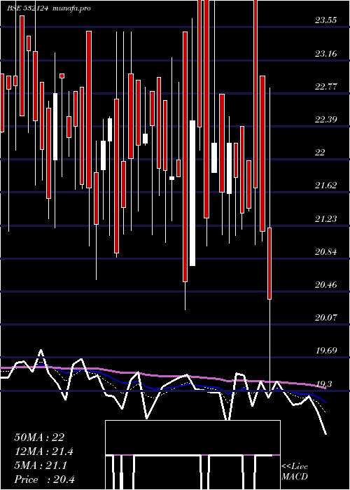  Daily chart ReliabVen