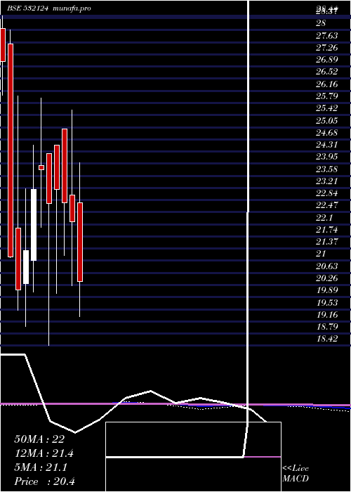  monthly chart ReliabVen