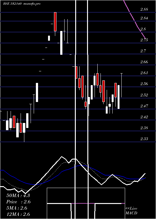 Daily chart Mohite