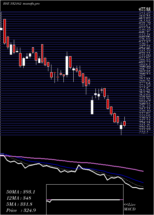  Daily chart JkPaper