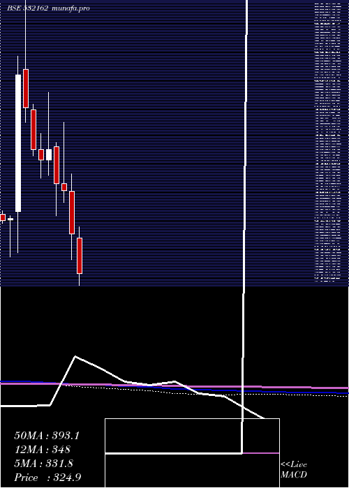  monthly chart JkPaper