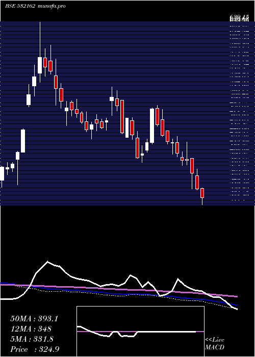  weekly chart JkPaper