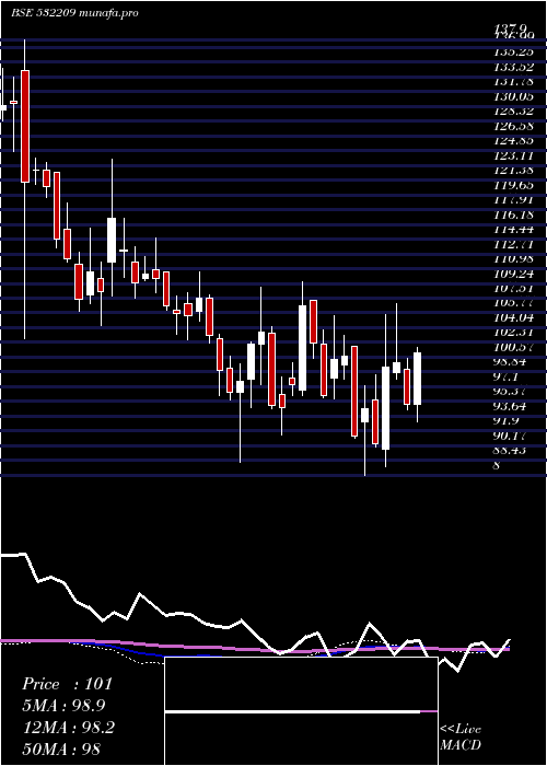  weekly chart JK