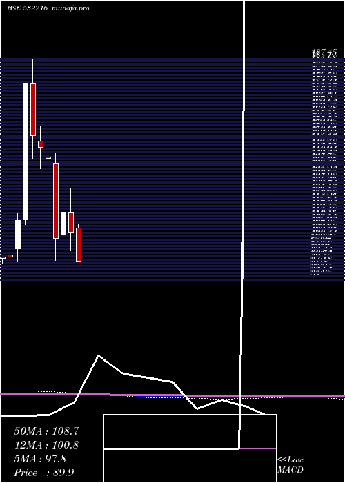  monthly chart HbStockhol