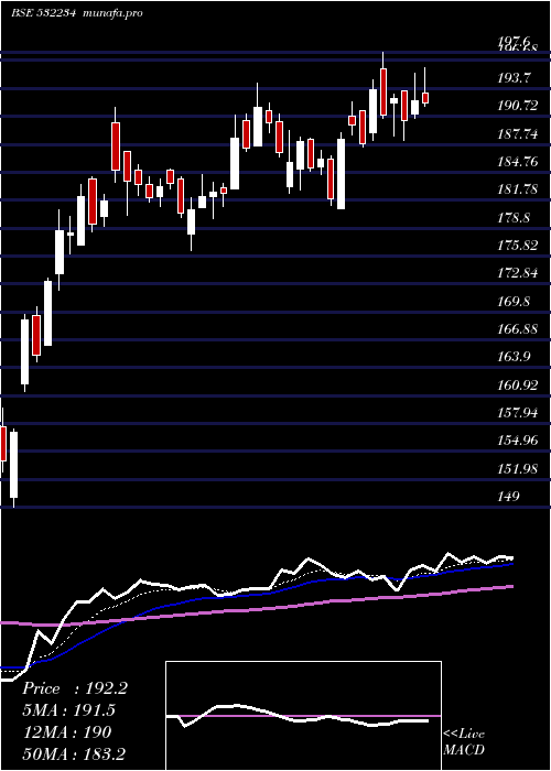  Daily chart NatAlum