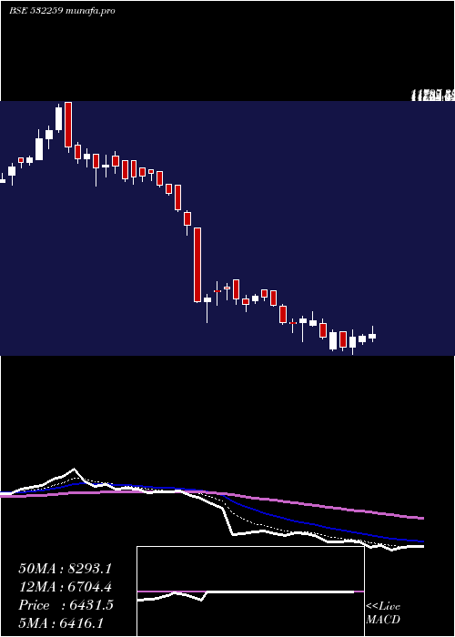  Daily chart AparIndus