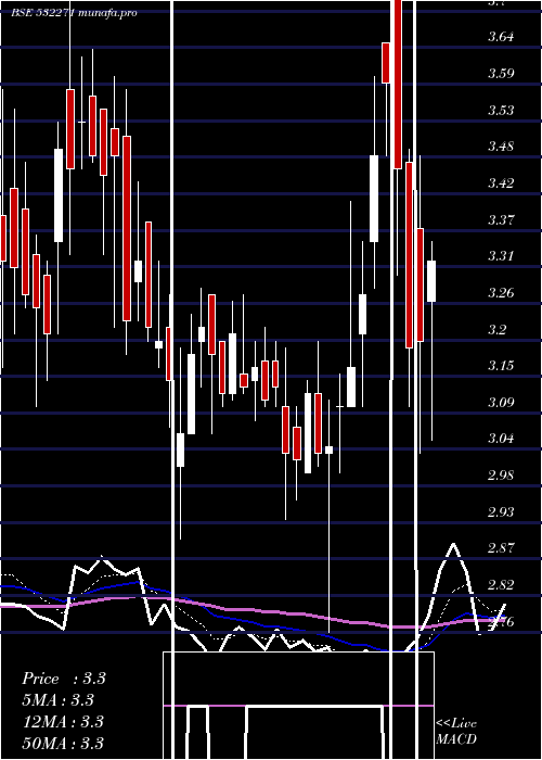  Daily chart Cybermate