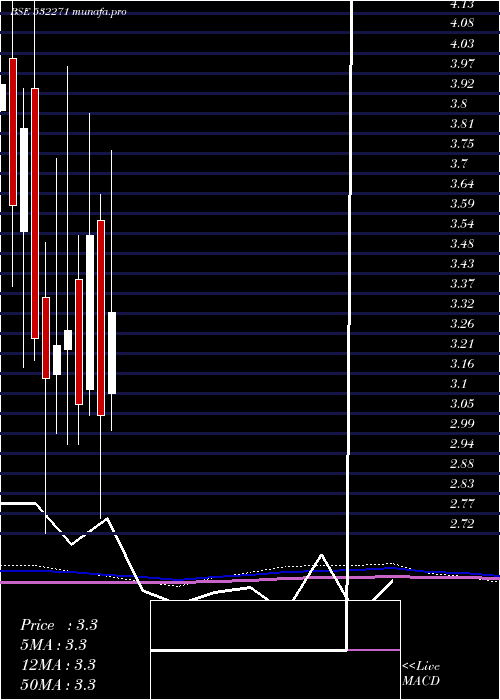  monthly chart Cybermate