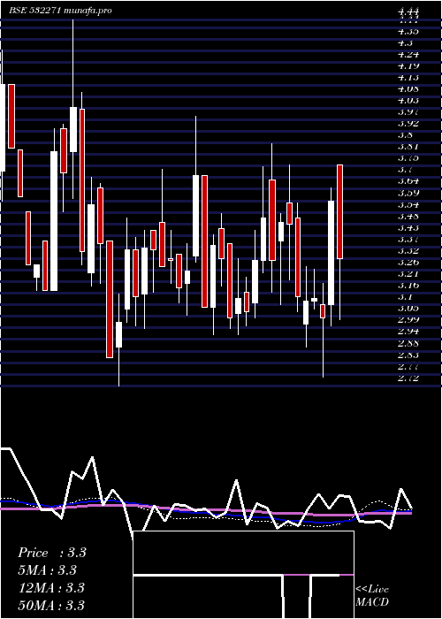  weekly chart Cybermate