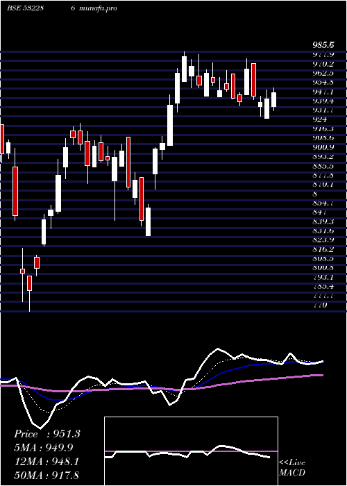 Daily chart JindalSte