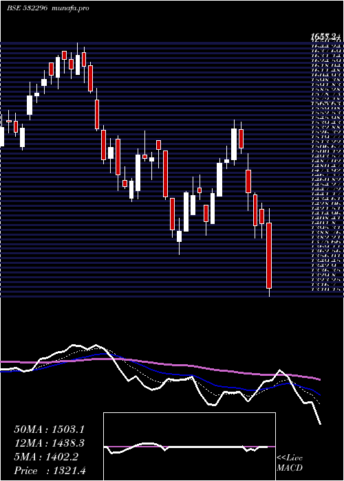  Daily chart GlenmarkPha