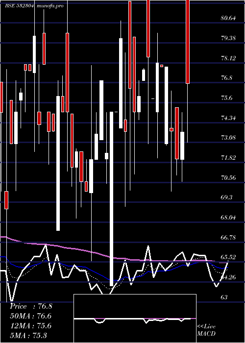  Daily chart Kjmccorp