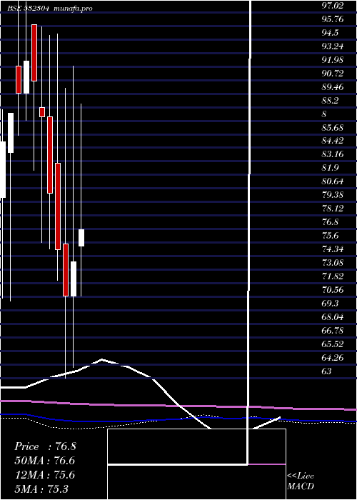  monthly chart Kjmccorp