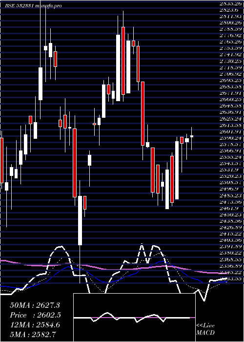 Daily chart AjantaPharm