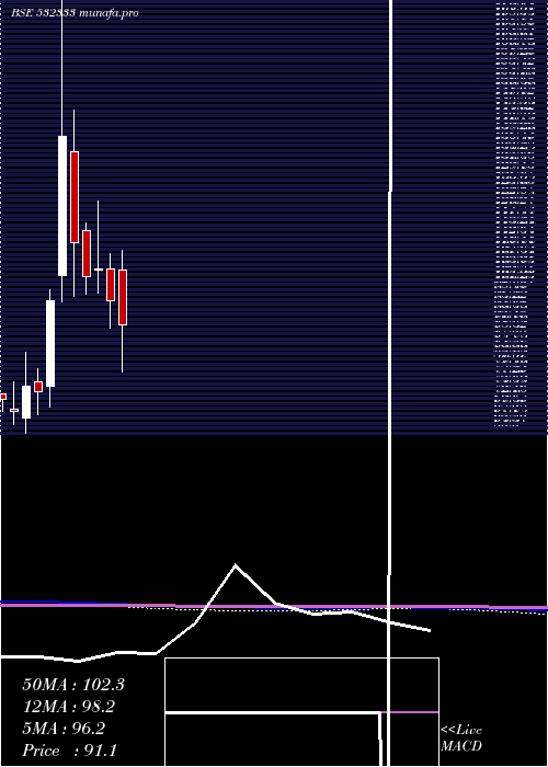  monthly chart HbPortfolio