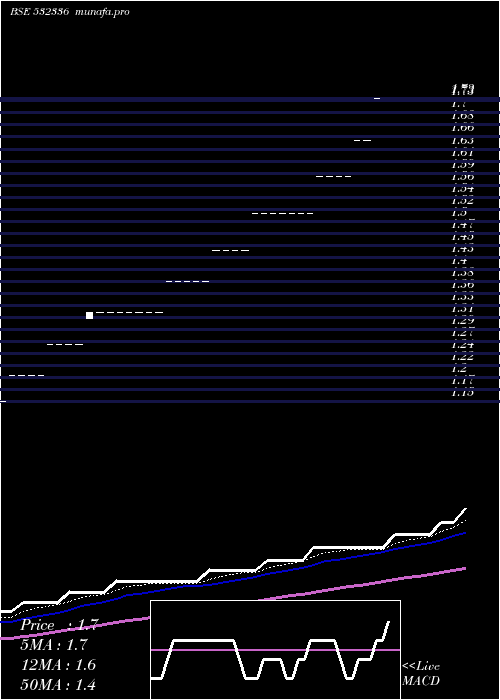 Daily chart BaronInfo