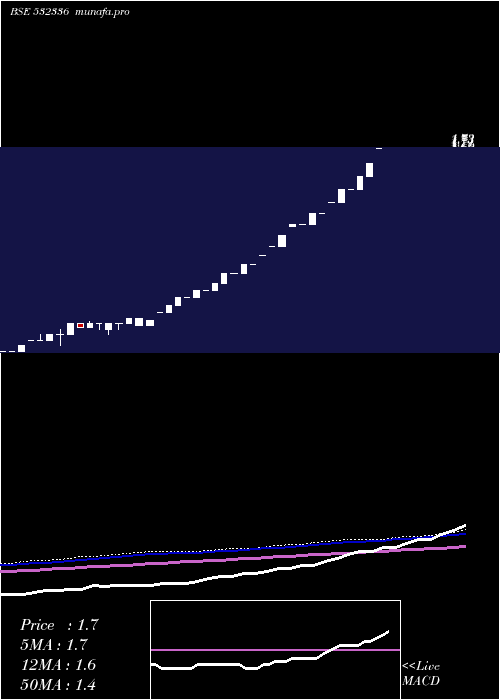  monthly chart BaronInfo