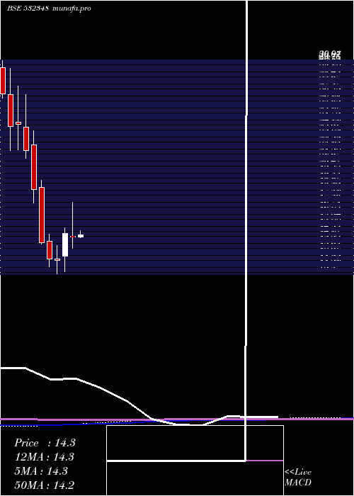 monthly chart SubexLtx