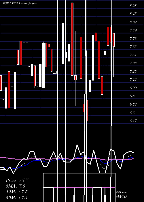 Daily chart Picturhouse