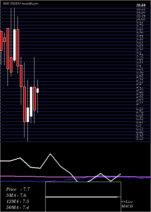 monthly chart Picturhouse