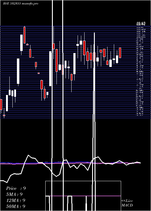  weekly chart Picturhouse