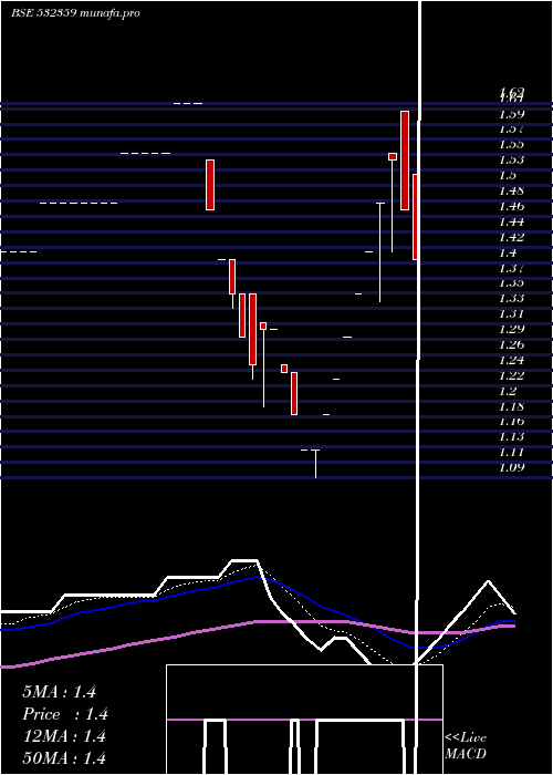 Daily chart HitkitGlob