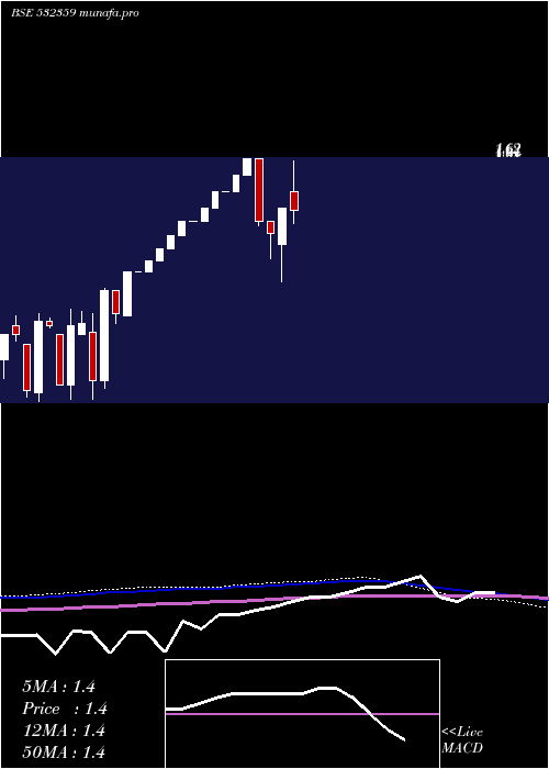 monthly chart HitkitGlob