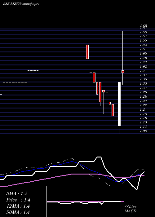 weekly chart HitkitGlob