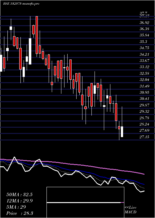  Daily chart Wepsoln