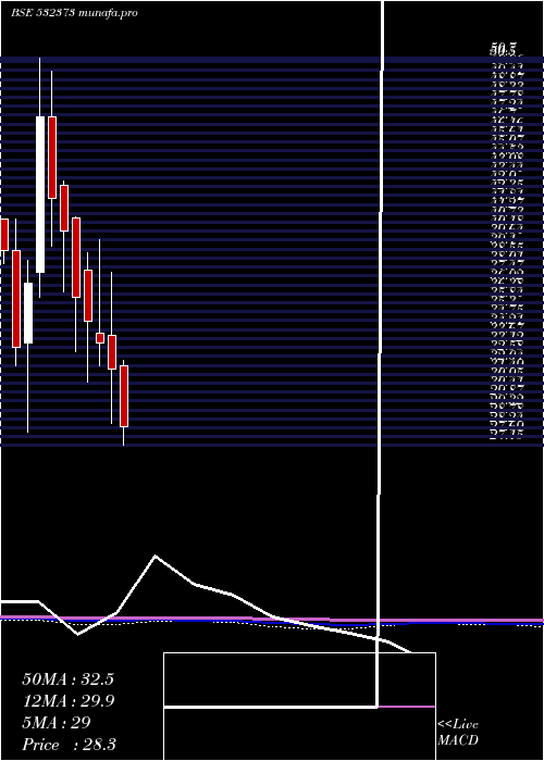  monthly chart Wepsoln