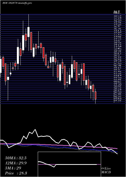  weekly chart Wepsoln