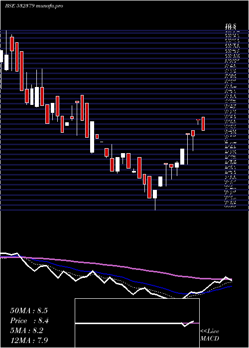  Daily chart Firstobj