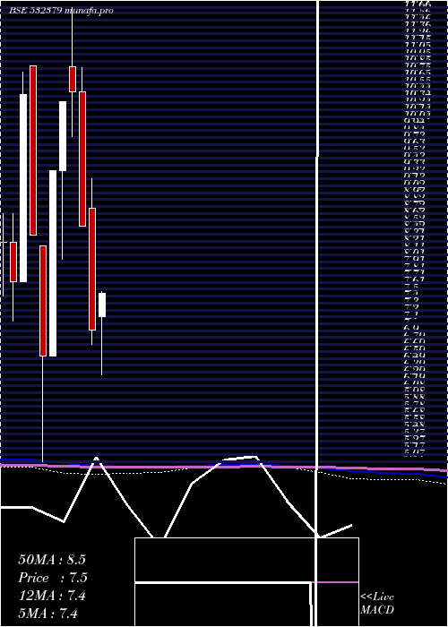  monthly chart Firstobj