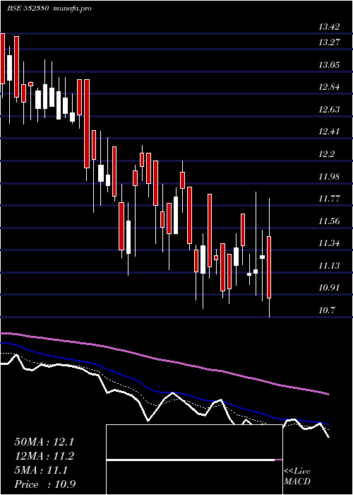  Daily chart BabaArts