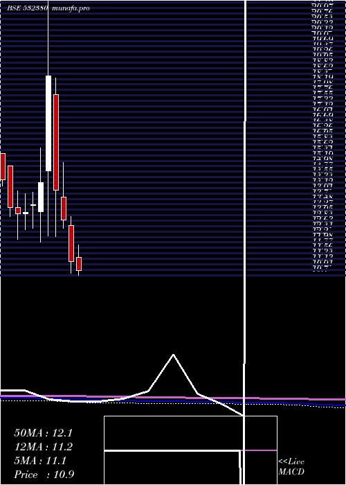  monthly chart BabaArts