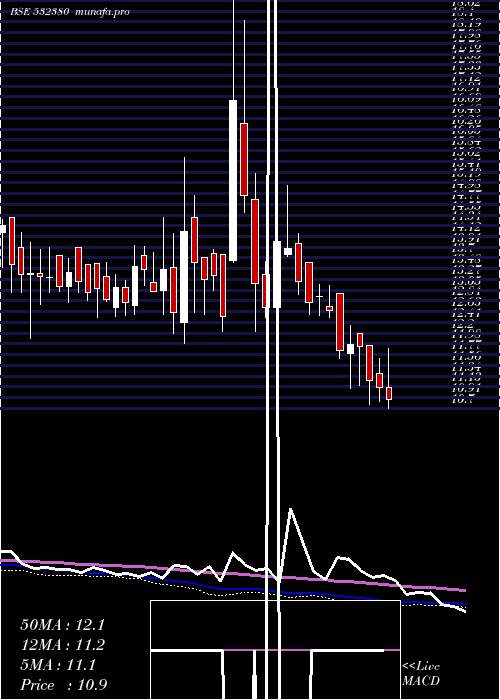  weekly chart BabaArts