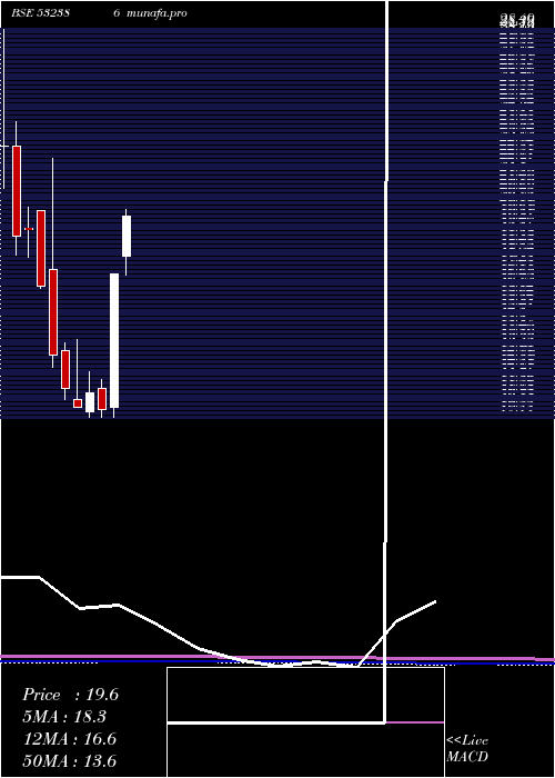  monthly chart CalifornSof