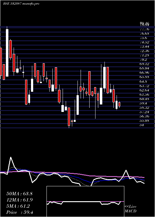  Daily chart PritishnCom