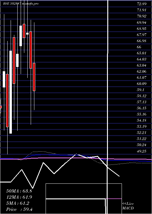  monthly chart PritishnCom