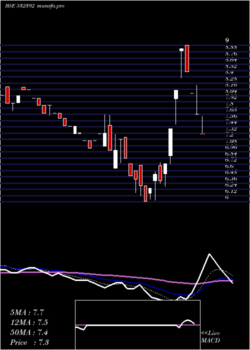  Daily chart CreativeEye