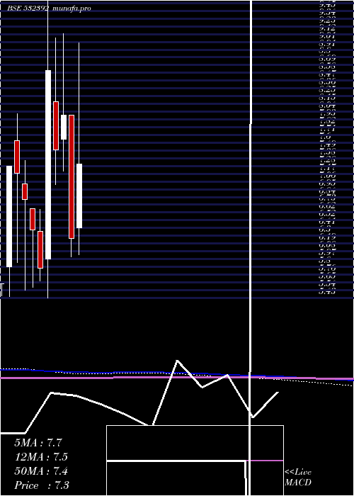  monthly chart CreativeEye