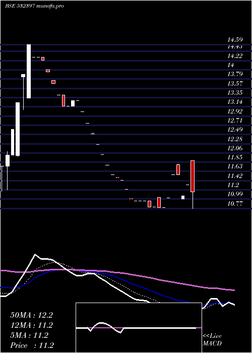  Daily chart Konndor