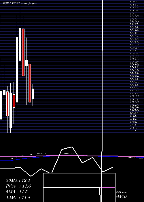  monthly chart Konndor