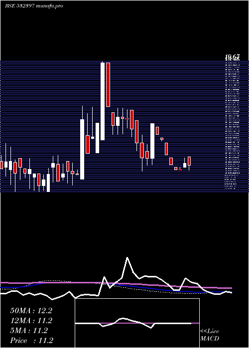  weekly chart Konndor