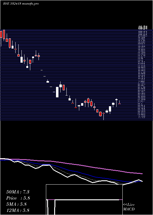  Daily chart CerebraInte