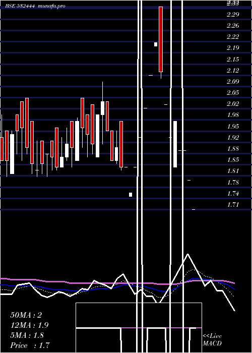  Daily chart TSpiritual